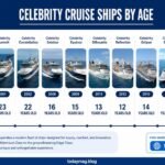 celebrity cruise ships by age